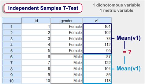 SPSS Tutorials: Independent Samples t Test .